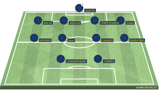 Football formation lineup de d 4-4-2
