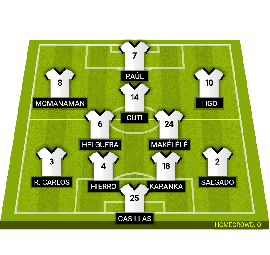 Football formation lineup Ok Real Madrid 2001 Ok Real Madrid 2001 4-2-1-3