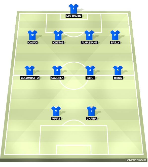 Football formation lineup Real Oviedo