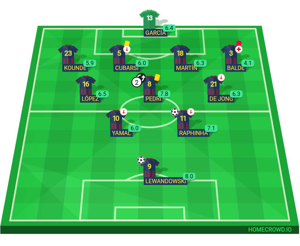 Football formation lineup Barca
