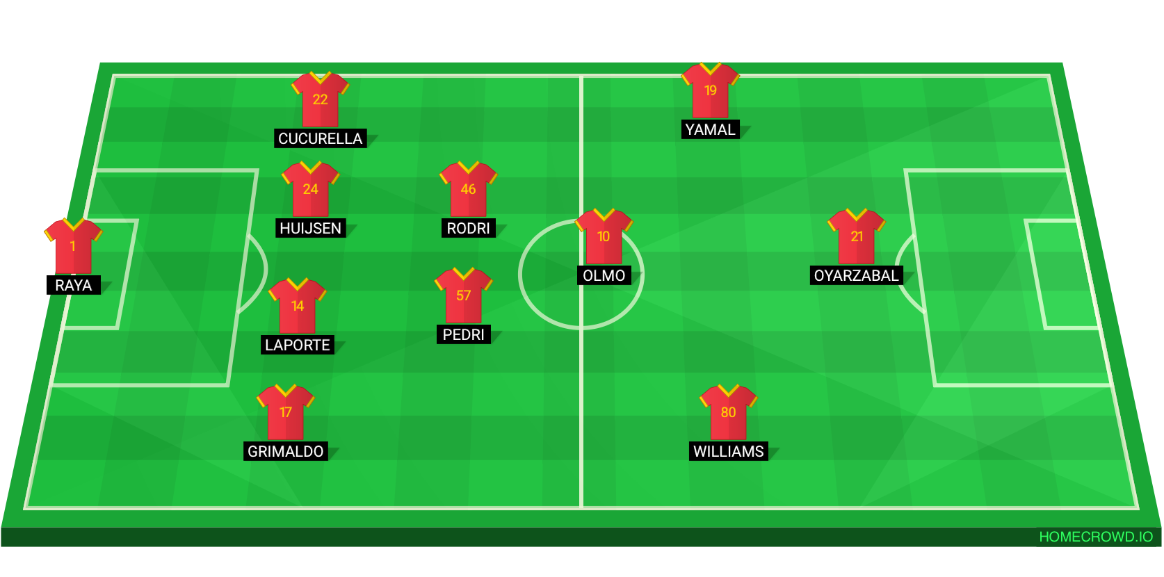 Football formation lineup Spain