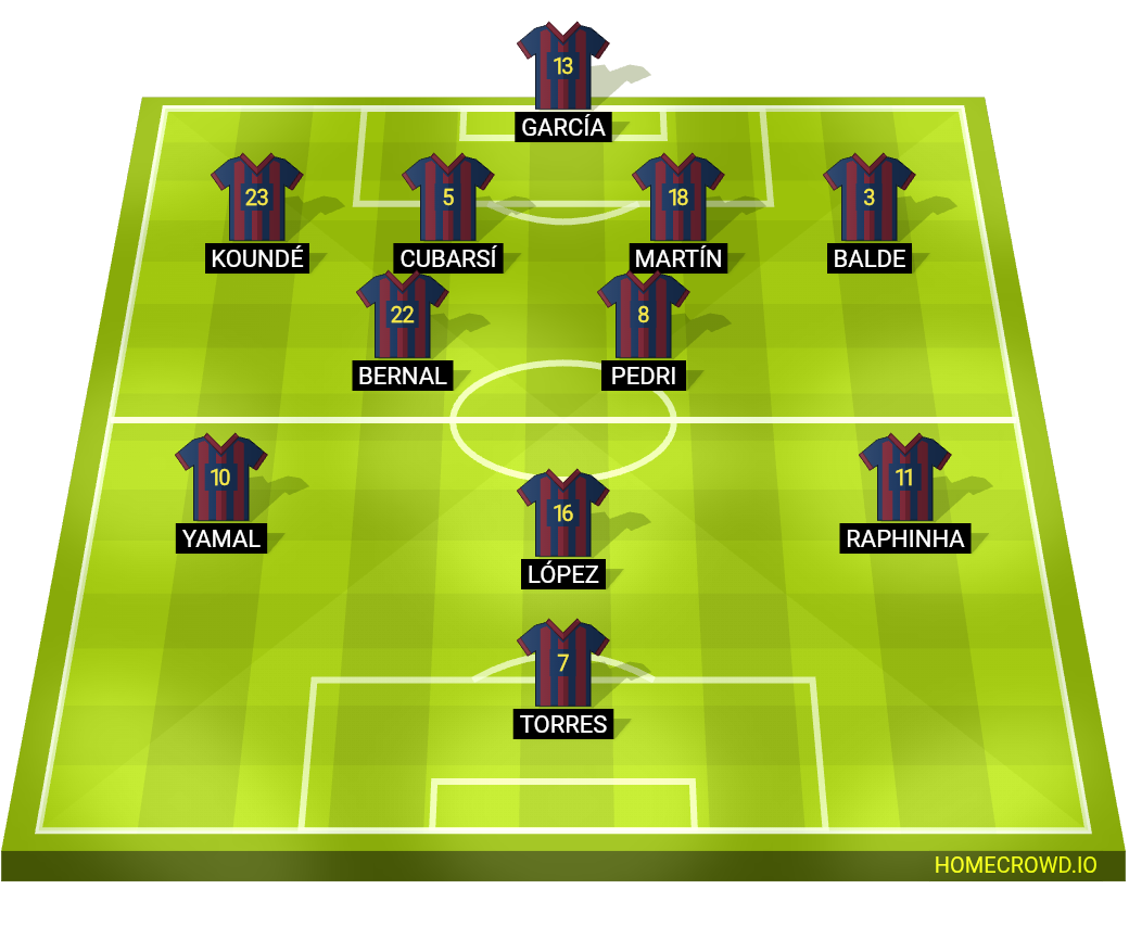 Football formation lineup FC Barcelona