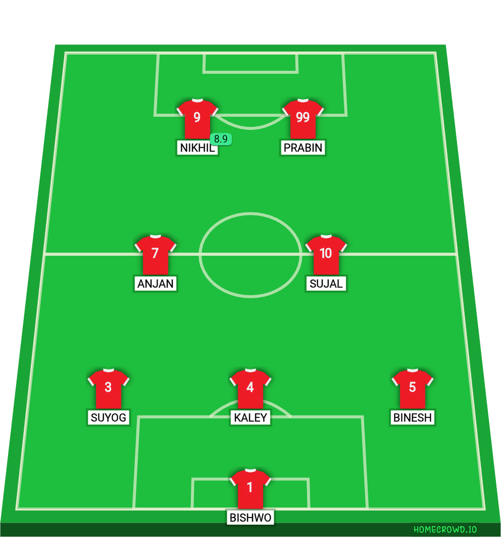 Football formation lineup Real Madrid