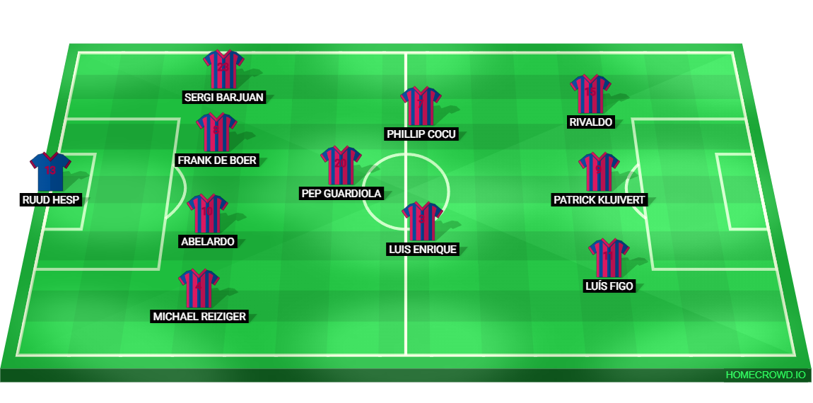 Football formation lineup Barcelona 99／00