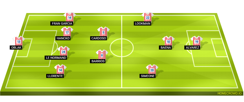 Football formation lineup Para que ganen algo