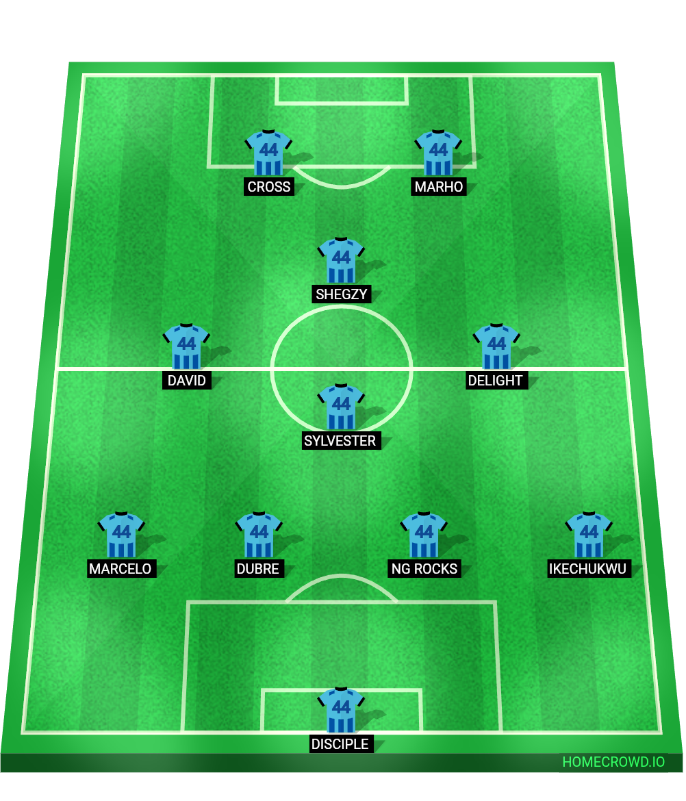Football formation lineup FC Barcelona