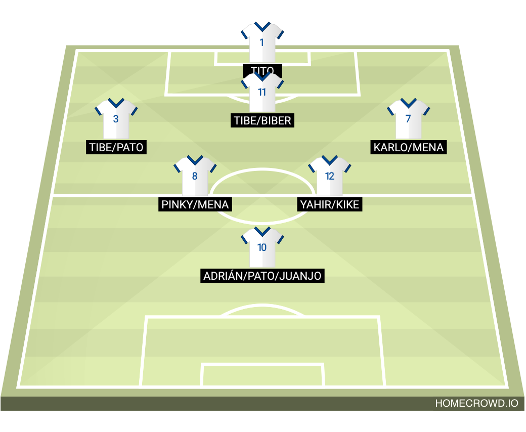 Football formation lineup Real Madrid