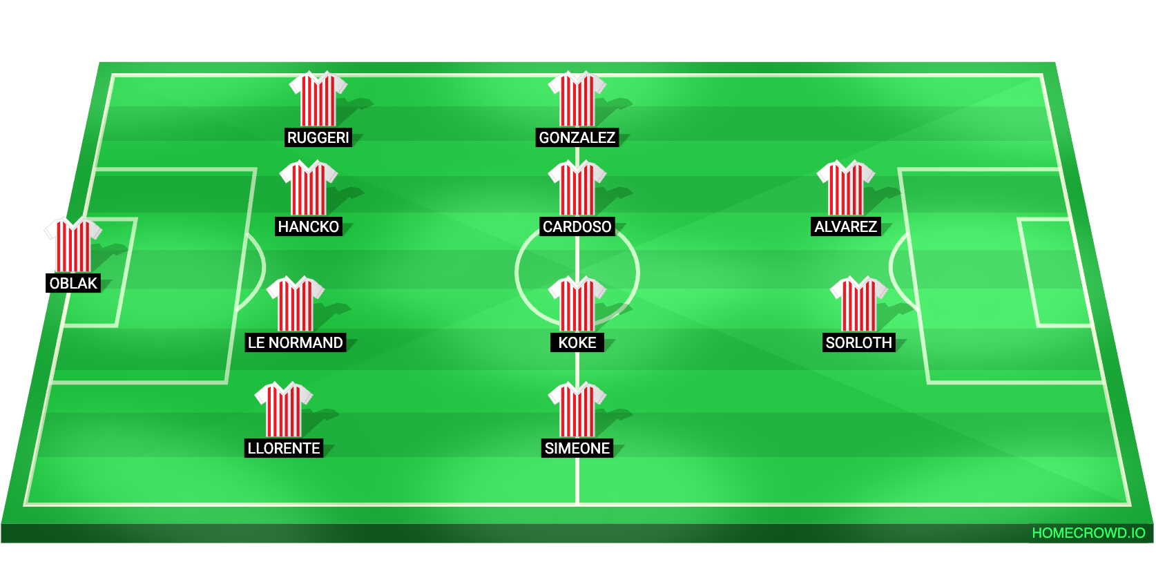 Football formation lineup Atlético de Madrid