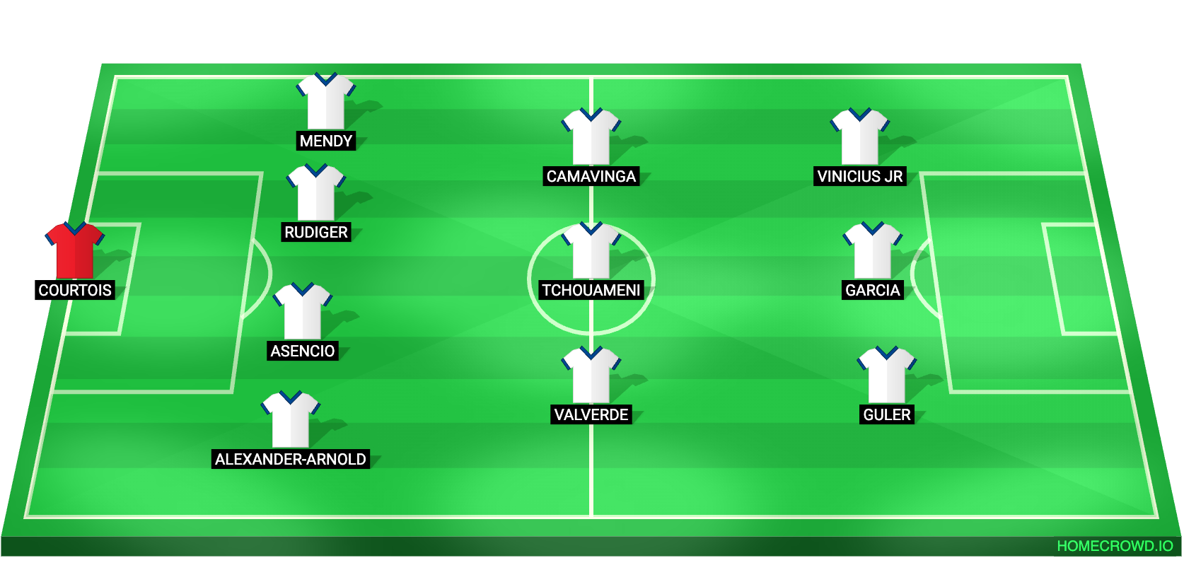 Football formation lineup Real Madrid