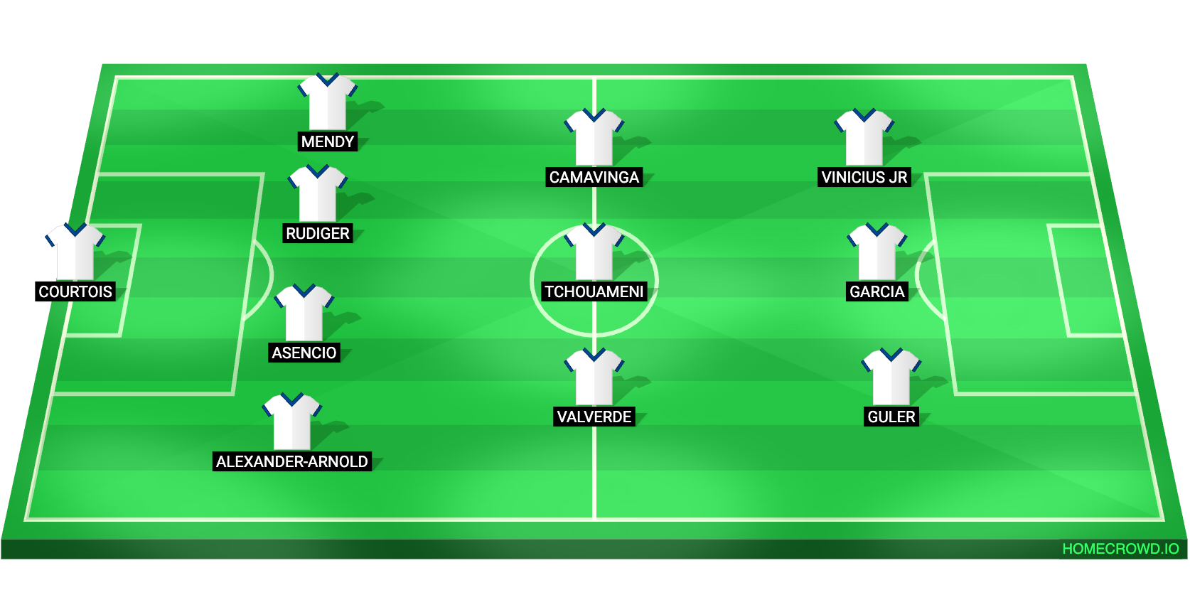 Football formation lineup Real Madrid