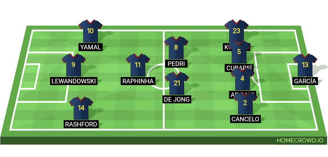 Football formation lineup FC Barcelona