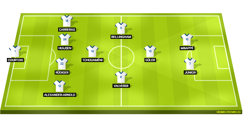 Football formation lineup Real Madrid