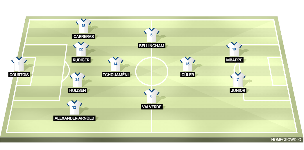 Football formation lineup Real Madrid