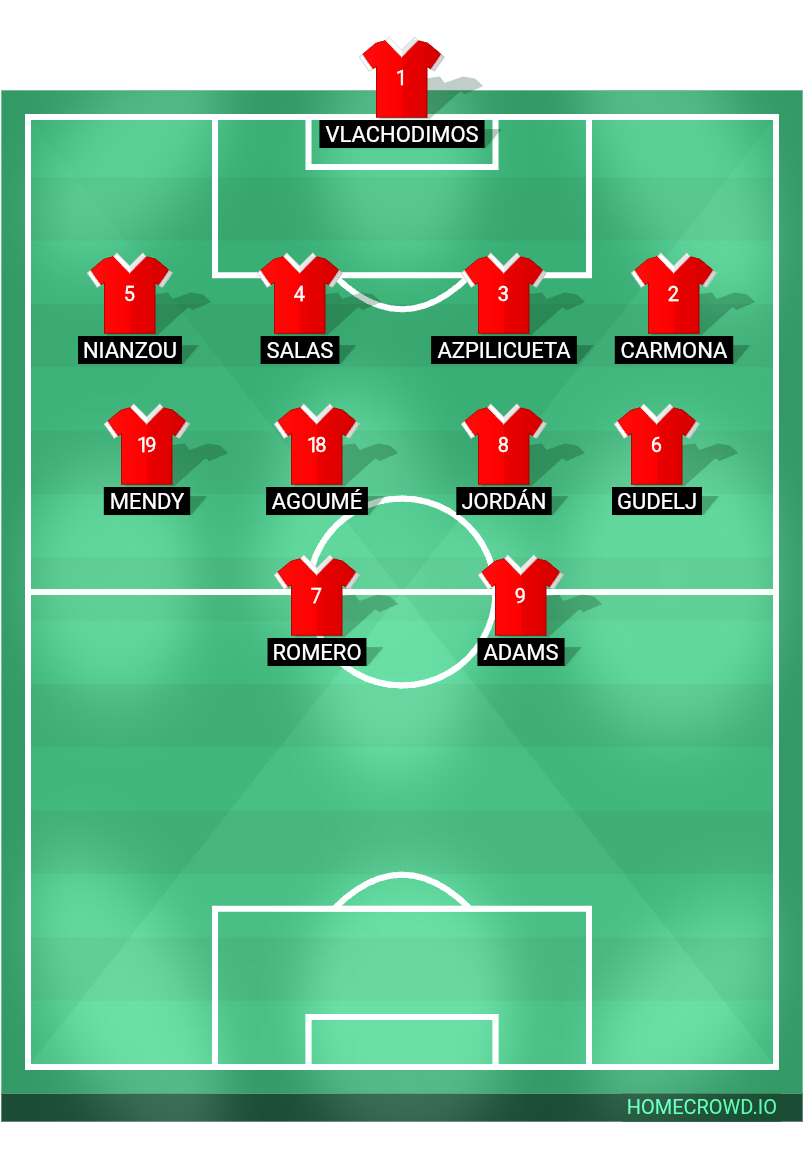 Football formation lineup Sevilla FC