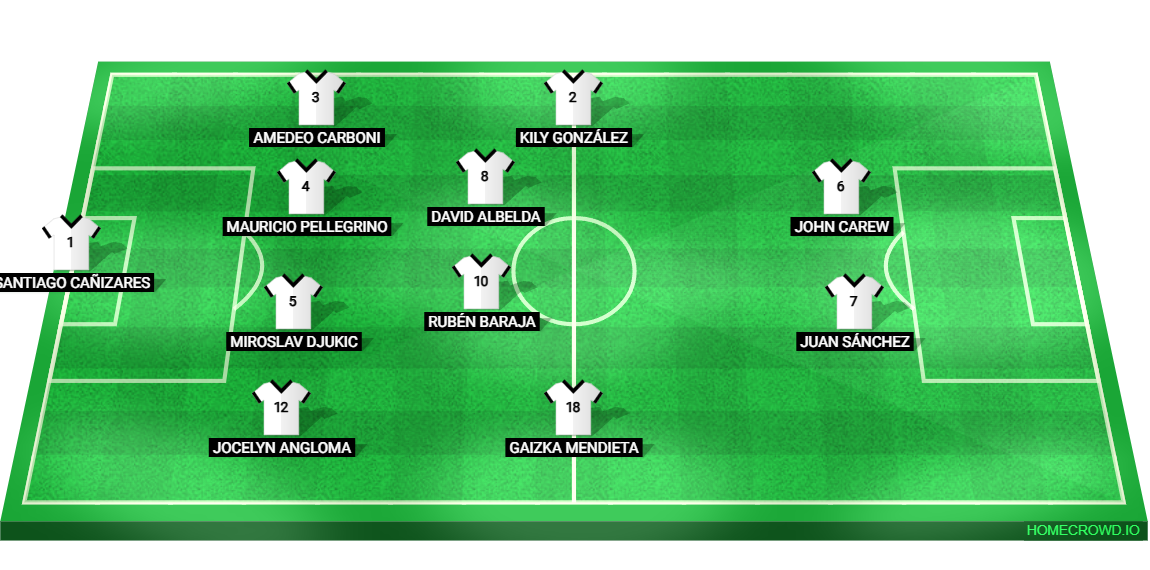 Football formation lineup Valencia 00／01