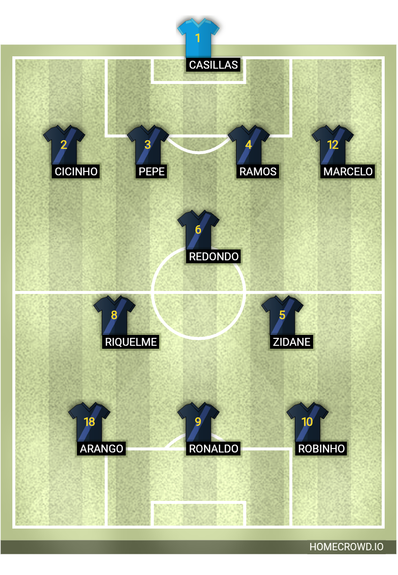 Football formation lineup Real Madrid