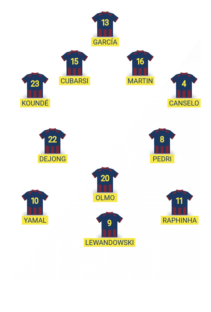 Football formation lineup FC Barcelona