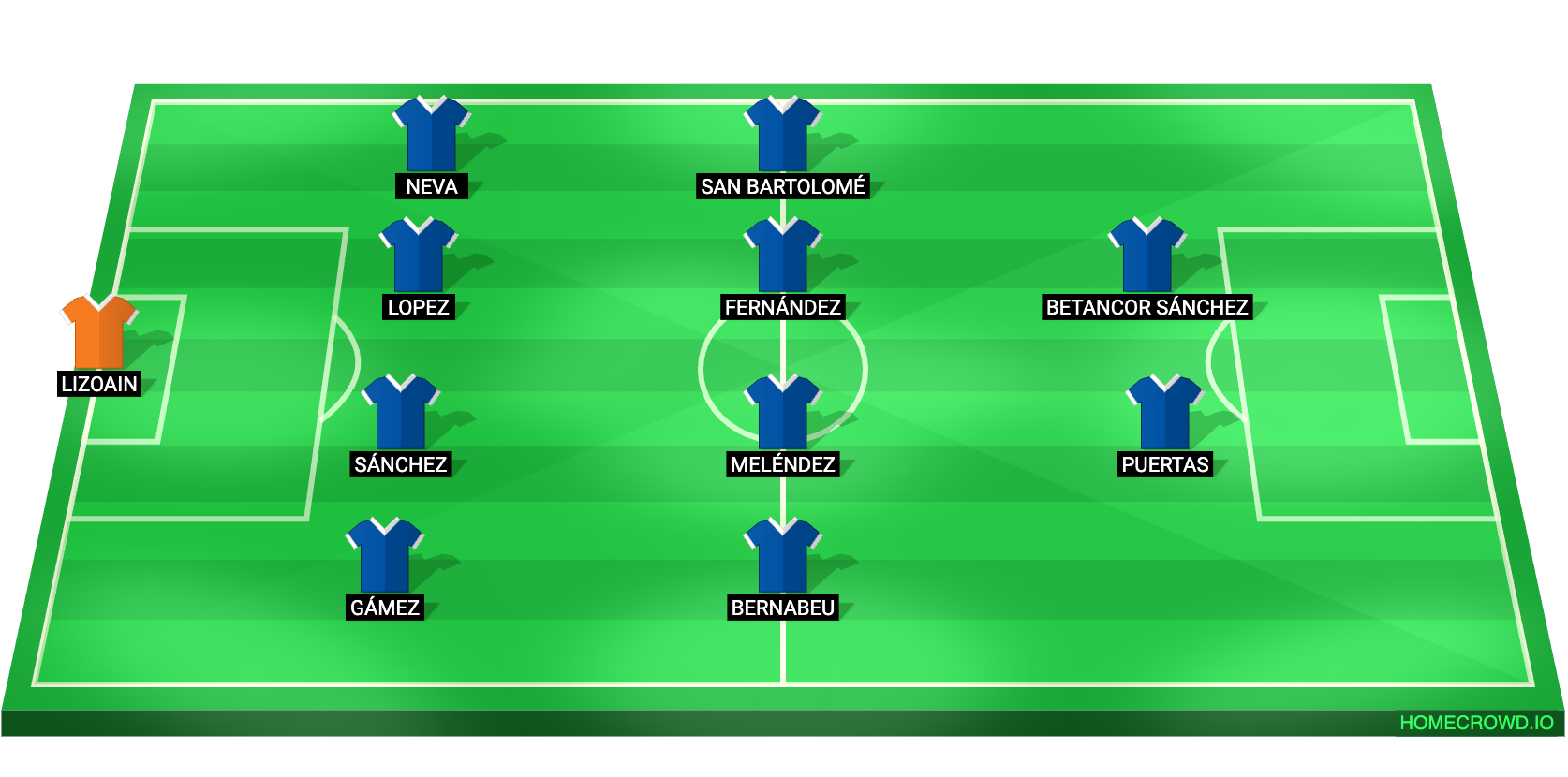 Football formation lineup Albacete Balompié