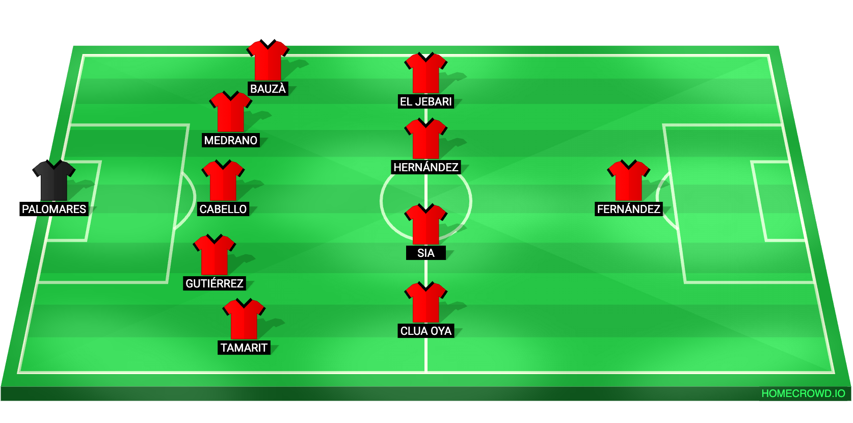 Football formation lineup CD Mirandés