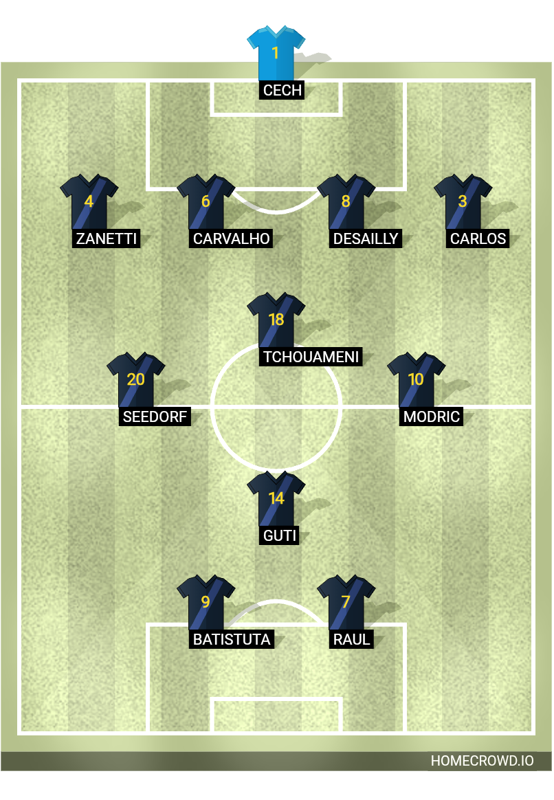 Football formation lineup Real Madrid