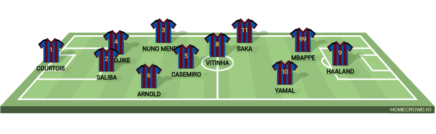 Football formation lineup num sei oque e perde