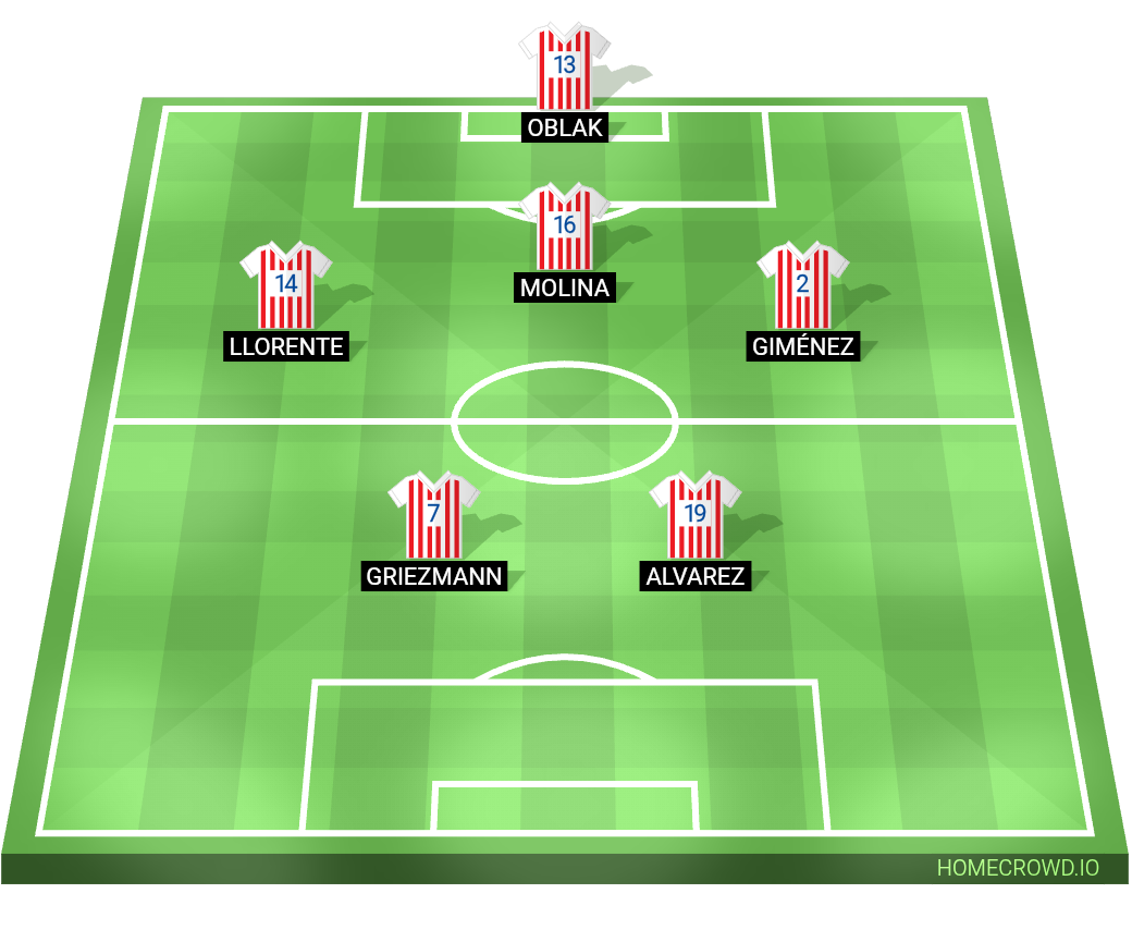 Football formation lineup Atlético de Madrid