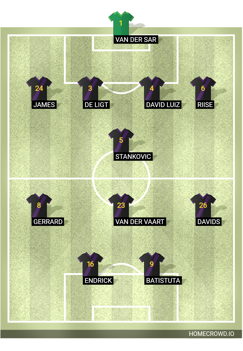 Football formation lineup Real Madrid