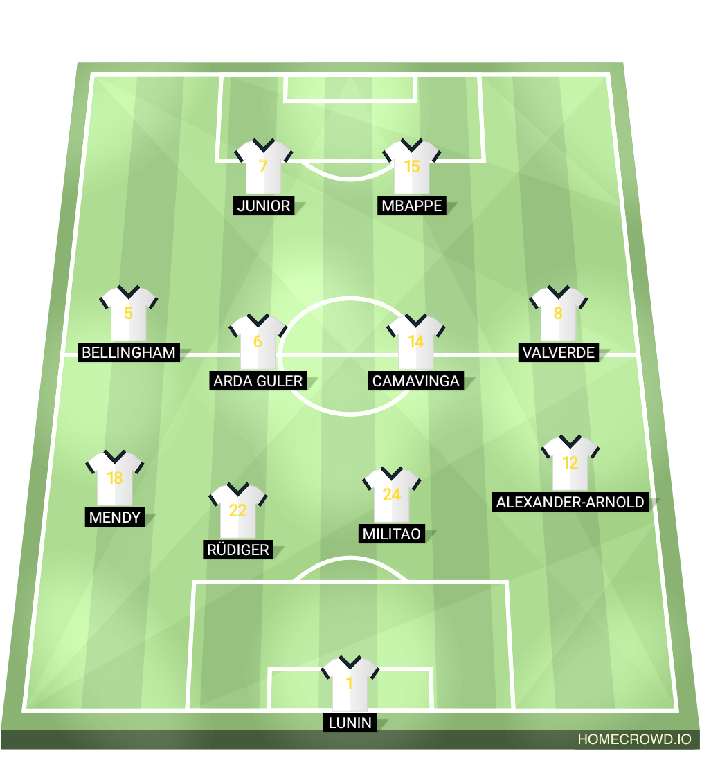 Football formation lineup Real Madrid