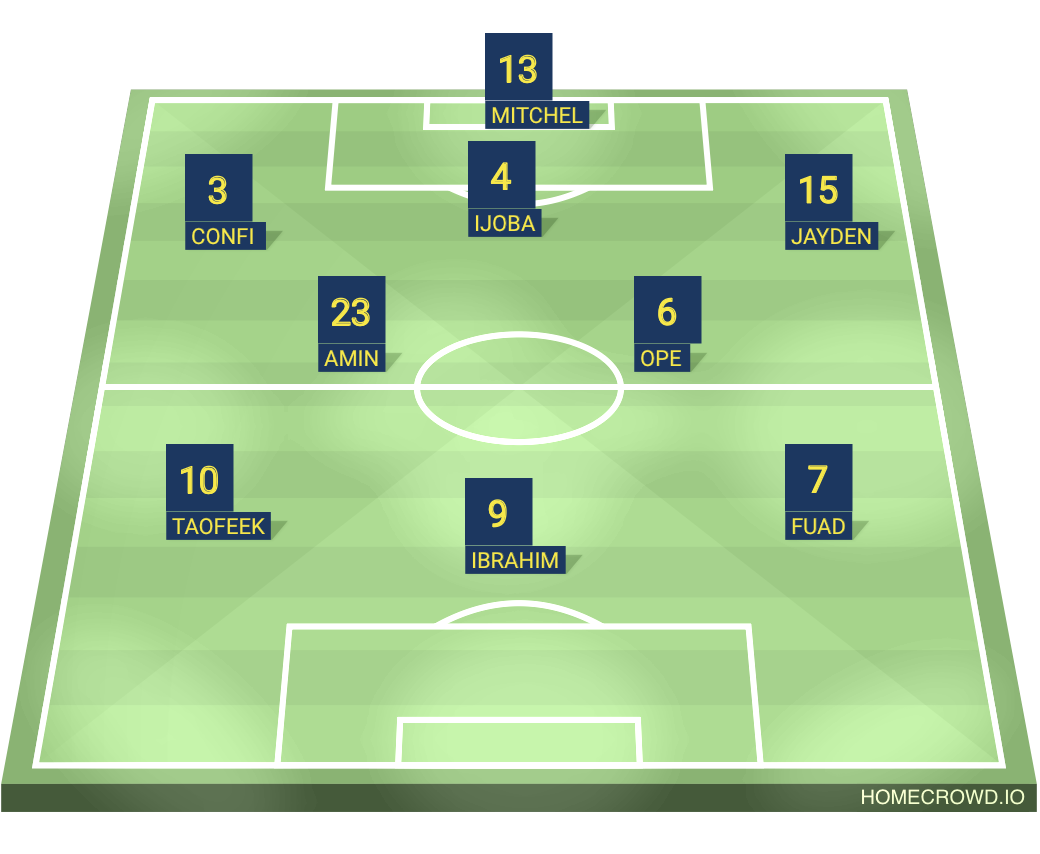 Football formation lineup FC Barcelona