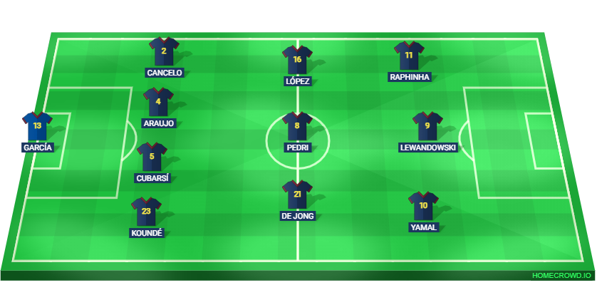 Football formation lineup FC Barcelona