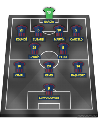 Football formation lineup FC Barcelona