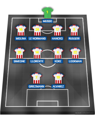 Football formation lineup Atlético de Madrid