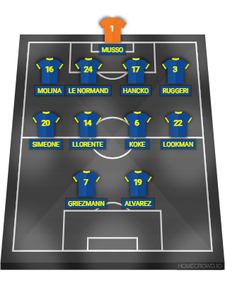 Football formation lineup Atlético de Madrid