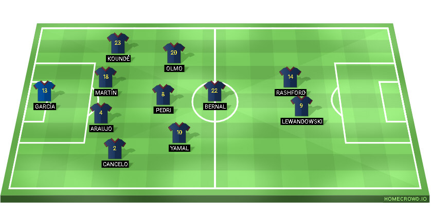 Football formation lineup FC Barcelona  4-1-2-1-2
