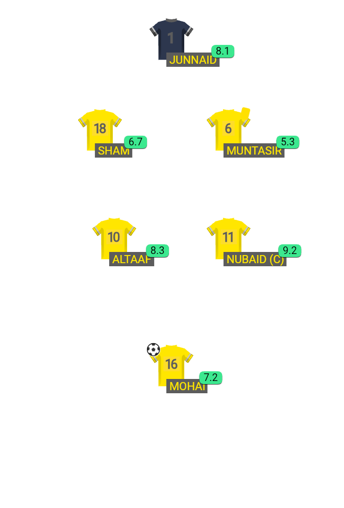 Football formation lineup Honda Airlines Fc