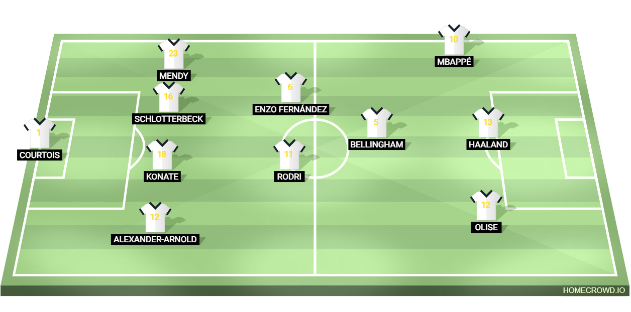 Football formation lineup Ensueño  4-3-3