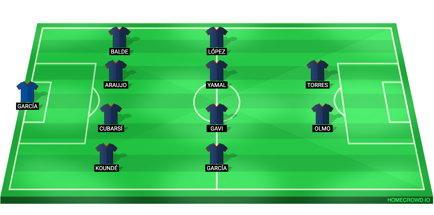 Football formation lineup FC Barcelona  4-4-2