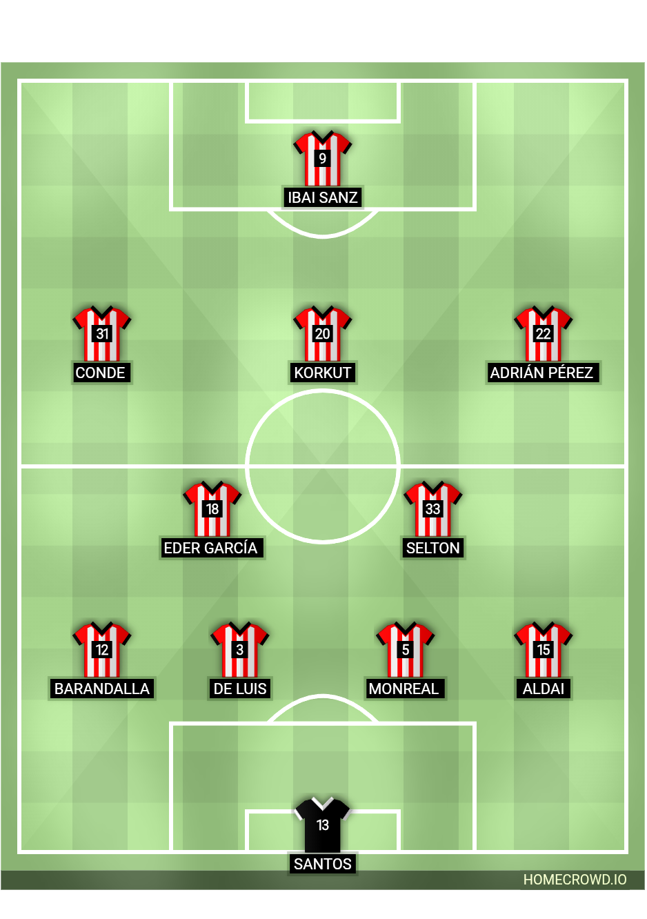 Football formation lineup Bilbao Athletic