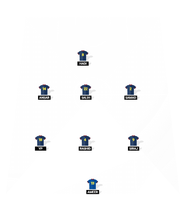 Football formation lineup FC Barcelona  4-4-2