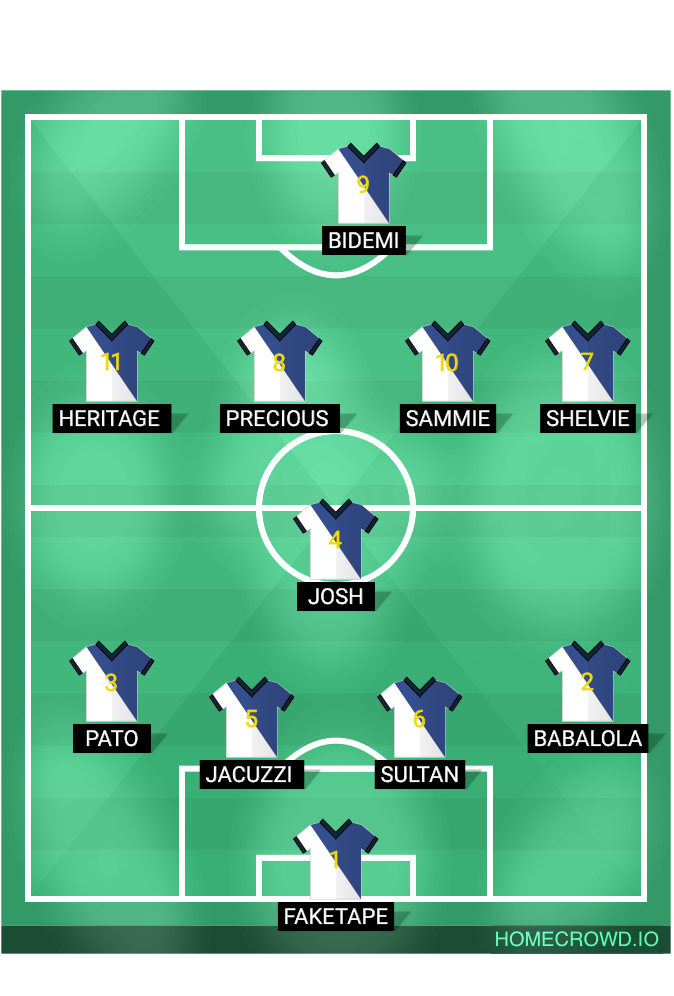 Football formation lineup Real Madrid  4-1-4-1