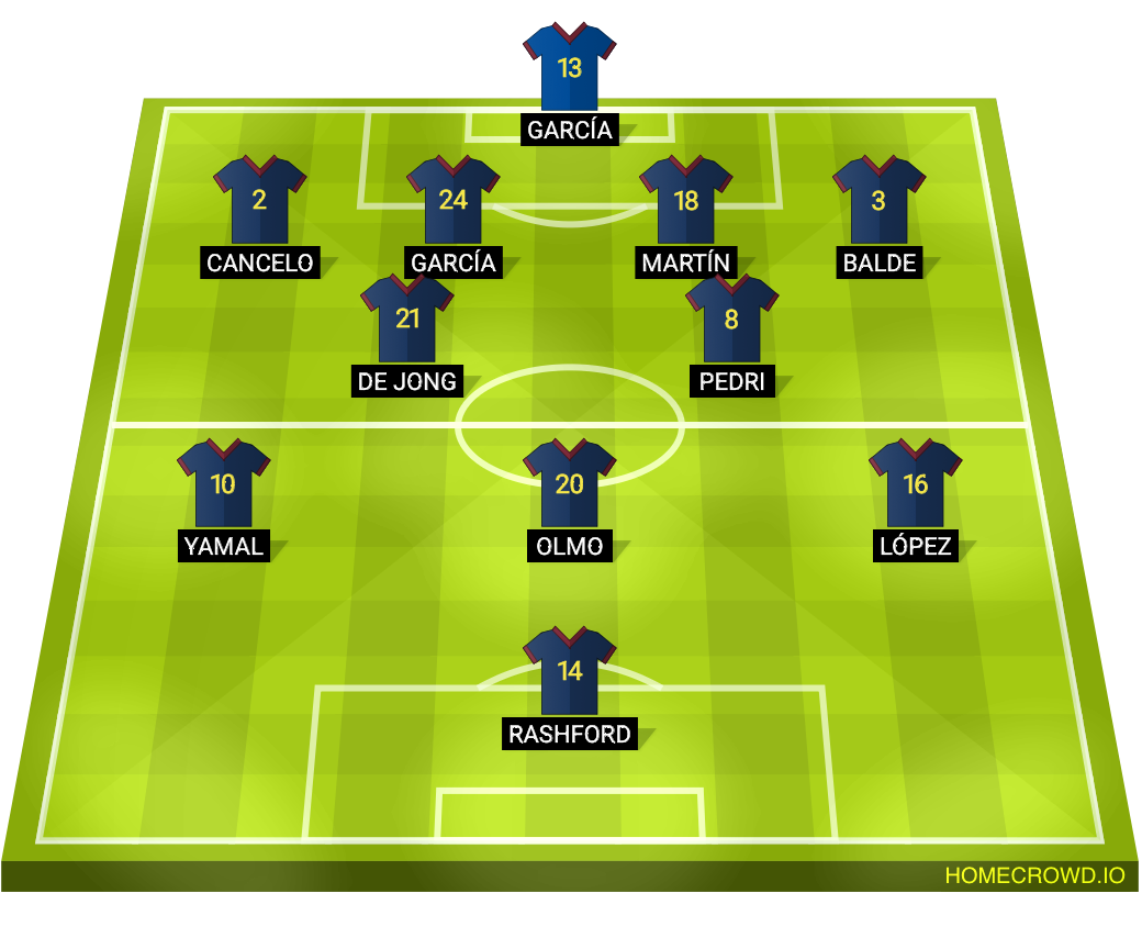 Football formation lineup FC Barcelona  4-2-3-1