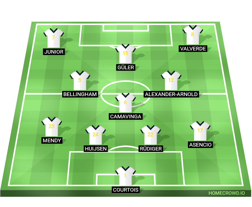 Football formation lineup Real Madrid  3-4-1-2