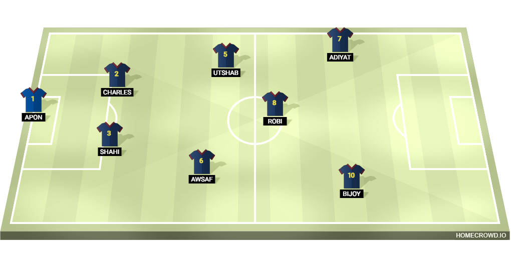 Football formation lineup 31 f​o​r​mation  4-4-2