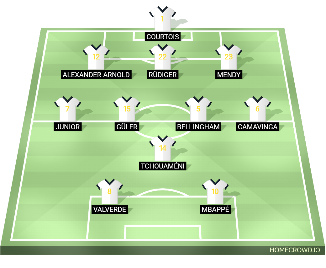 Football formation lineup Real Madrid