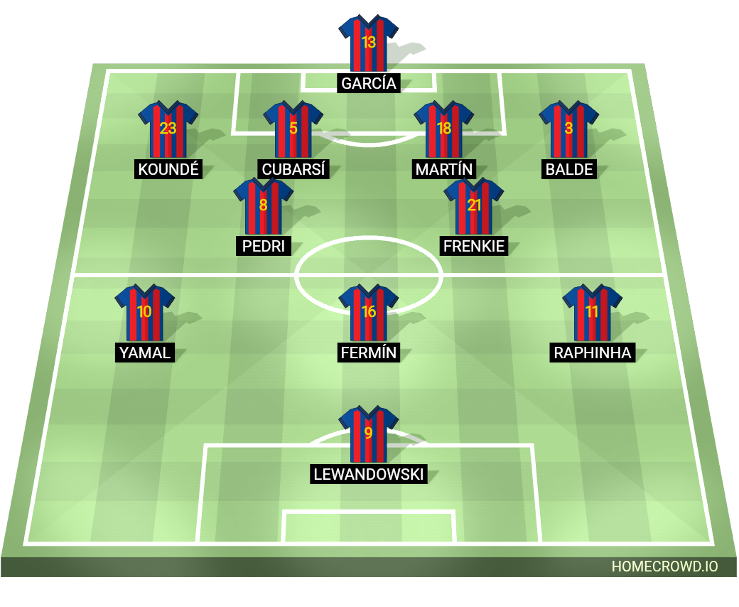Football formation lineup FC Barcelona  4-2-3-1