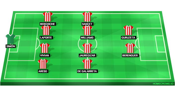 Football formation lineup Athletic Bilbao