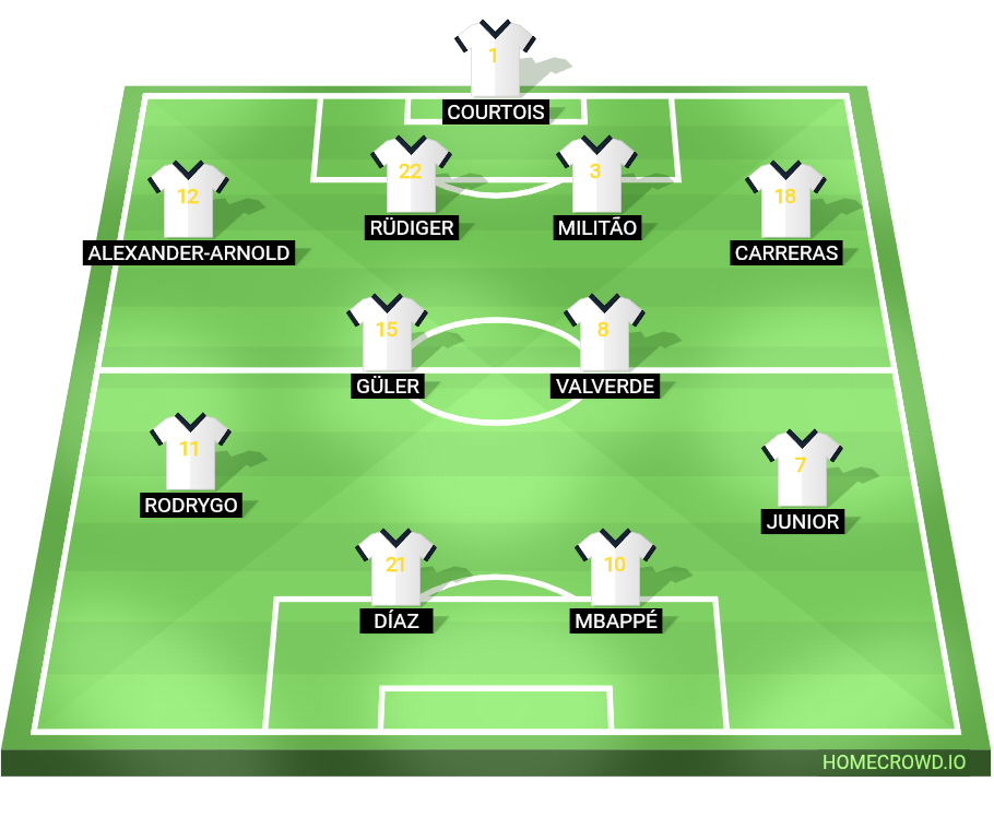 Football formation lineup Real Madrid