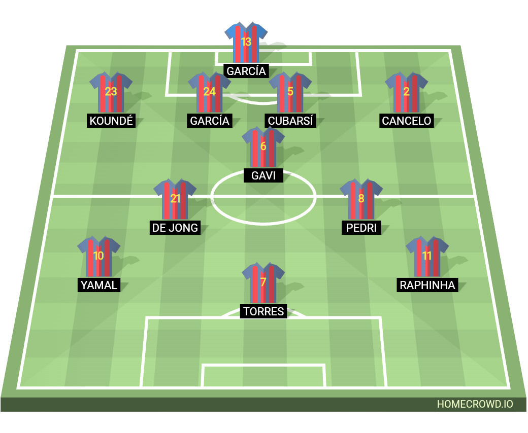 Football formation lineup FC Barcelona