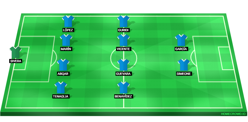Football formation lineup Deportivo Alavés