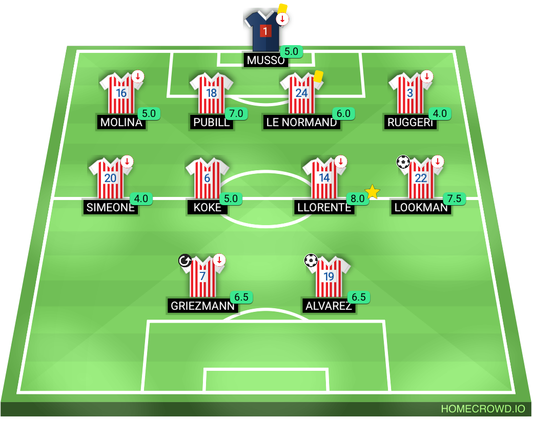 Football formation lineup Atlético de Madrid  4-4-2